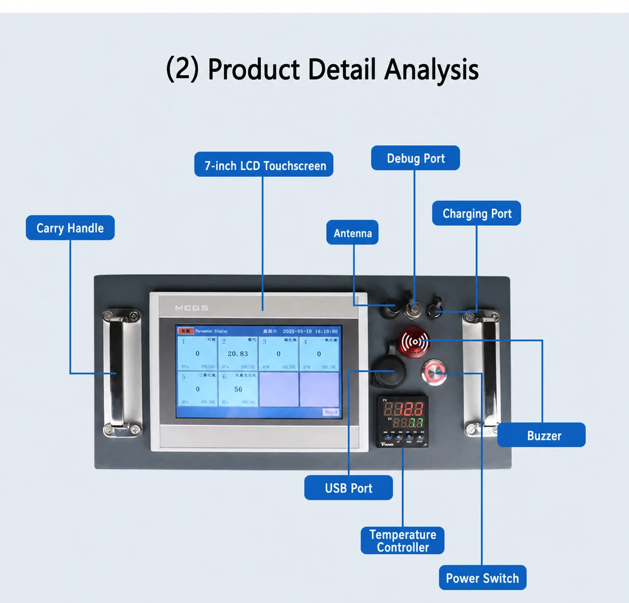 Gas Monitoring System Interface Details