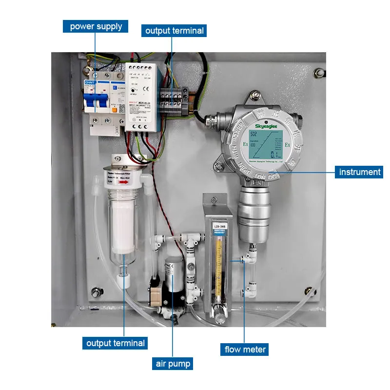 Internal Components and Terminal Wiring of NO2 Monitor