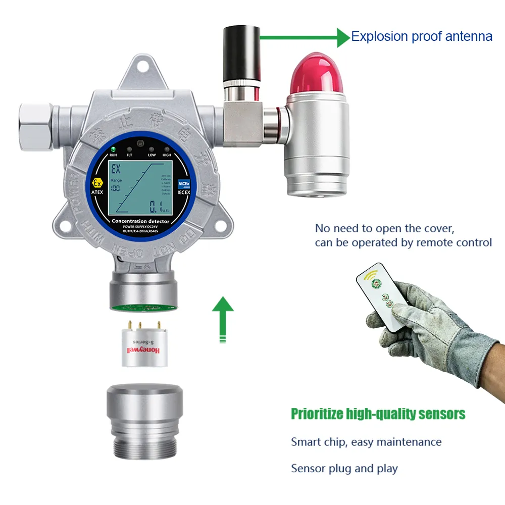 Explosion Proof Gas Detector with 4G Antenna and Remote
