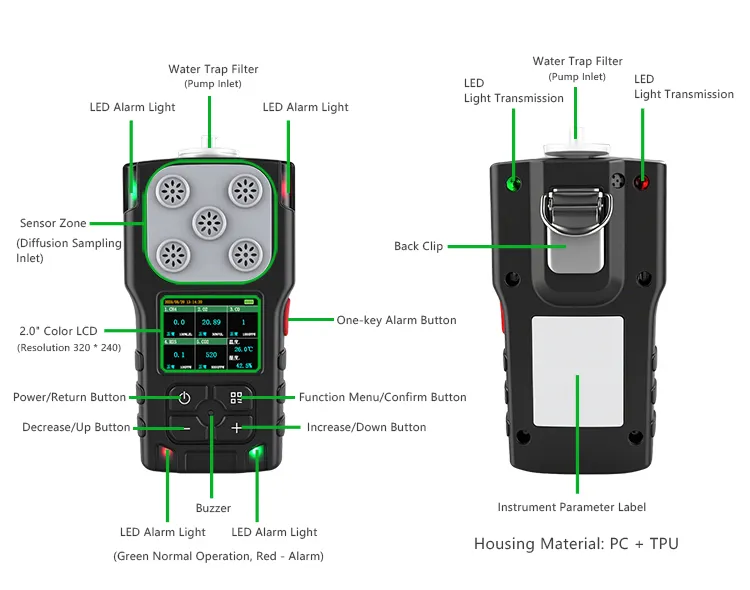 5-in-1 Gas Detector Interface and Buttons