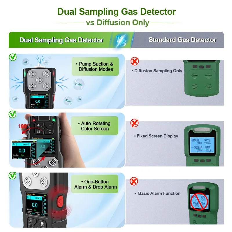 Dual-Sampling-SiH4-Gas-Detector-vs-Diffusion-Model