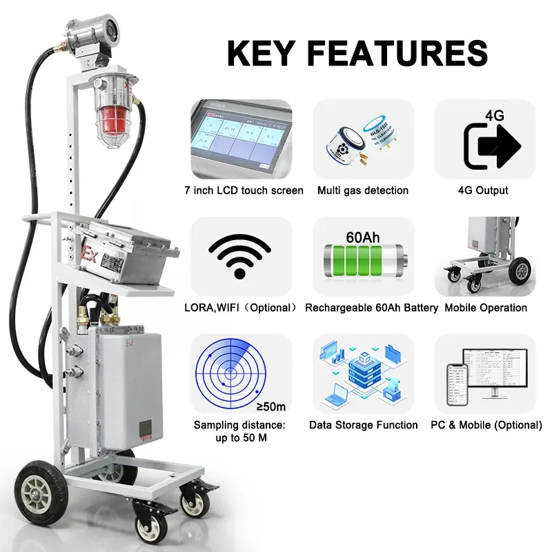 Mobile Trolley Gas Monitor Key Features