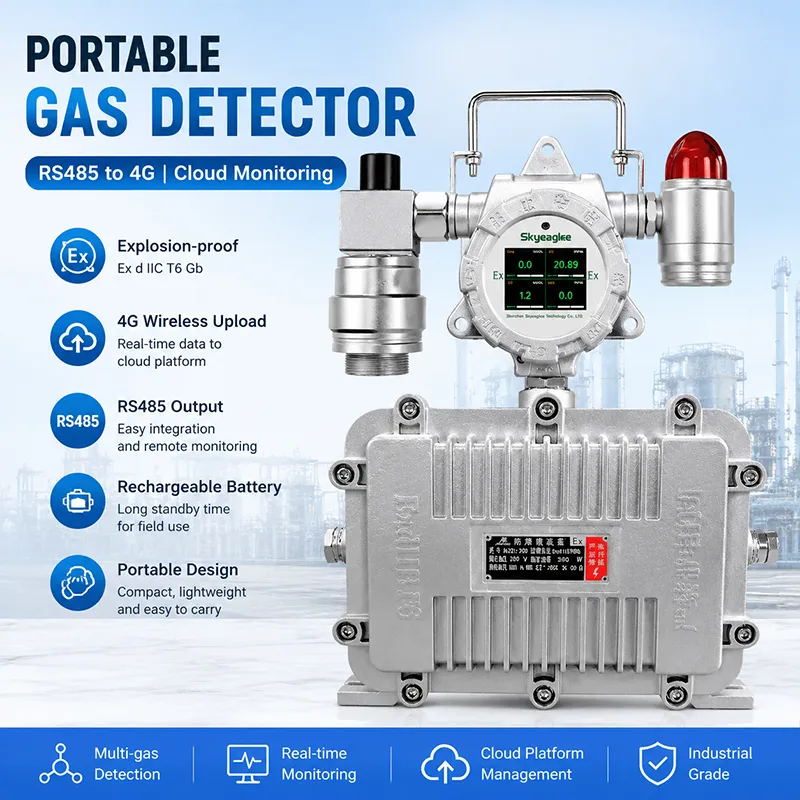 Portable Hydrogen Peroxide H2O2 Gas Detector Main Banner