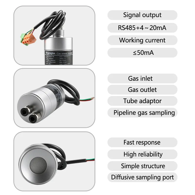 LPG Sensor Module Features including RS485 output and pipeline sampling