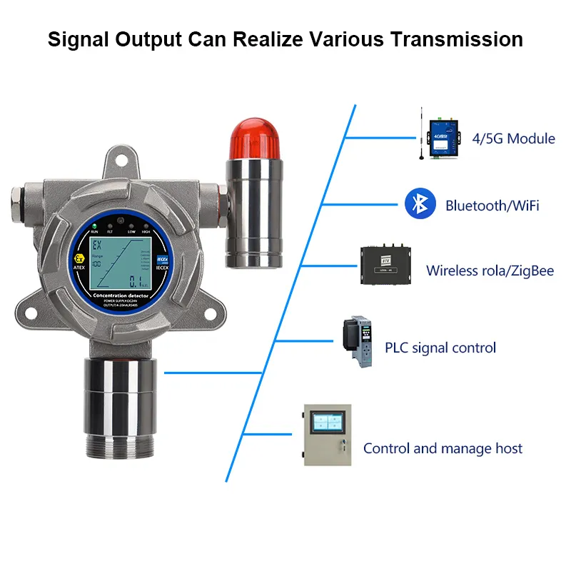 RS485 and 4-20mA Wiring Method for SiH4 Detector