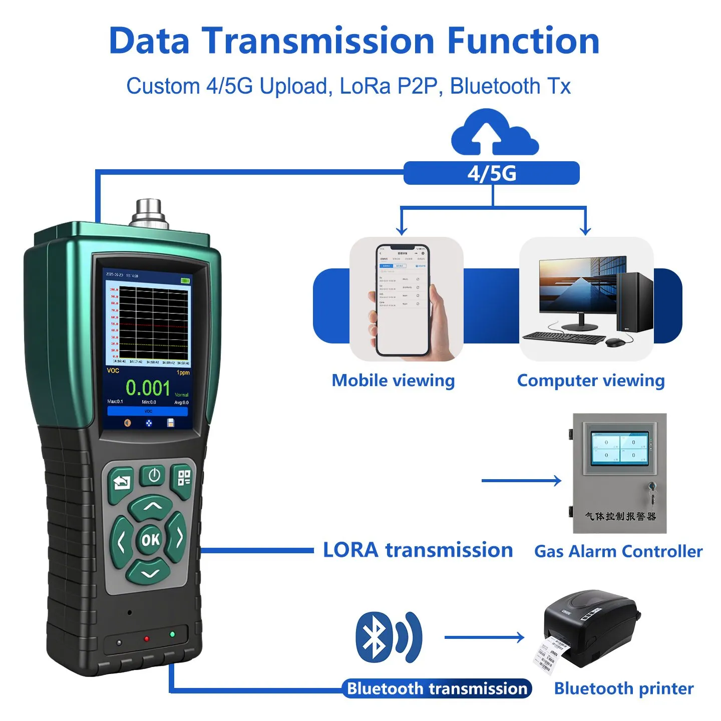 2026 Complete Safety & Buying Guide: Fixed Oxygen Detector for Confined ...