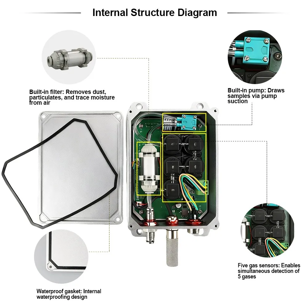 Aluminum alloy 5 gas sensor module HF O2 H2S H2 CO-Skyeaglee