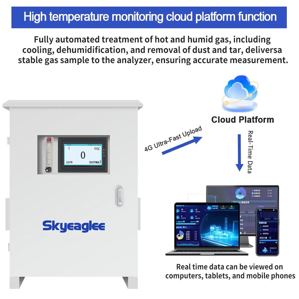 Skyeaglee VOC Gas Detector Professional Volatile Organic Compounds ...