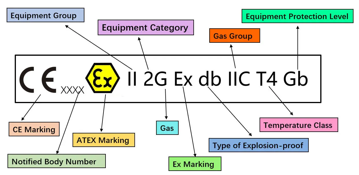 ATEX Certificate: Everything You Need to Know